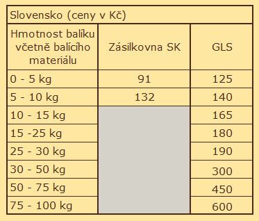 Ceny za dopravu Slovensko